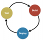CI/CD (Continuous Integration / Continuous Delivery)