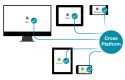 Cross Platform Development Training in the US