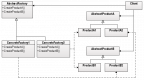 Design Patterns Training in the US