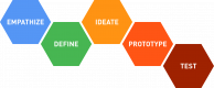 Design Thinking
