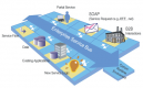 SOA ESB Integration Training in the US