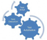Test Automation